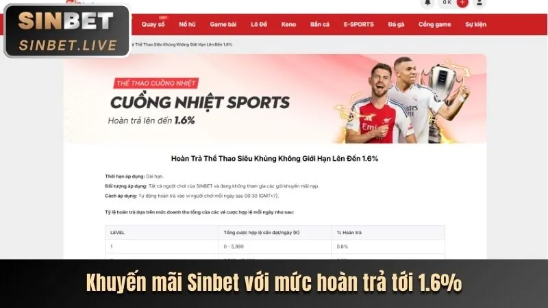 Lợi Ích Khi Nhận Khuyến Mãi